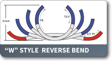“W” Style Reverse Bend Rolls